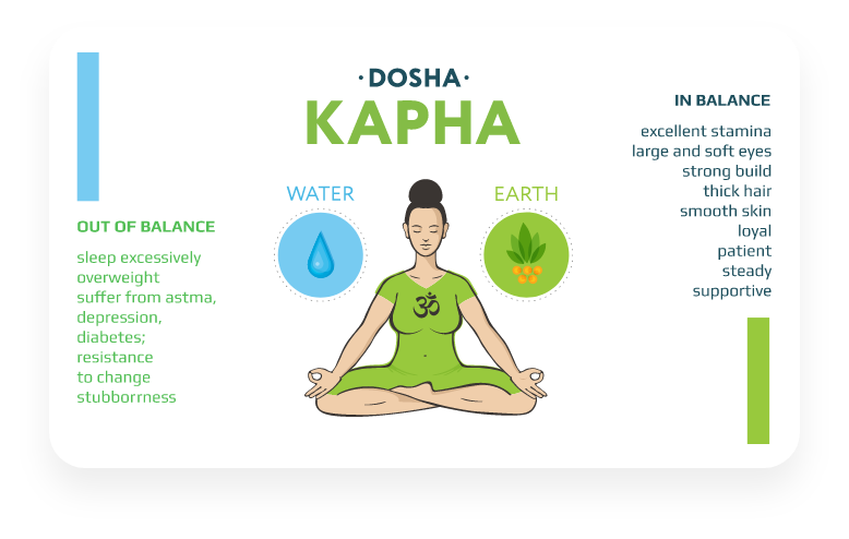 Kapha Dosha infographic
