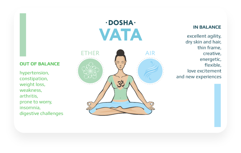 Vata Dosha infographic
